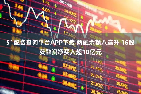51配资查询平台APP下载 两融余额八连升 16股获融资净买入超10亿元